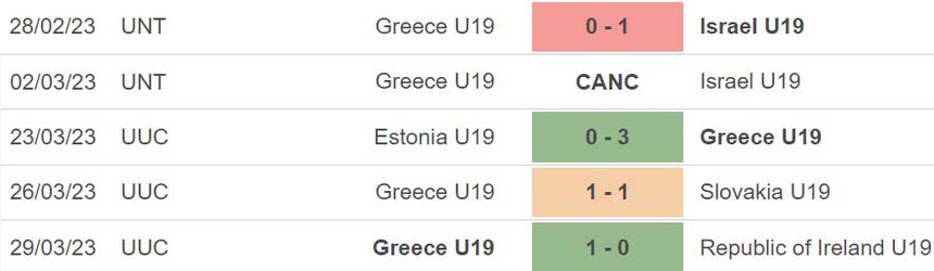 Nhận định, soi kèo U19 Na Uy vs U19 Hy Lạp (23h00, 4/7), U19 châu Âu - Ảnh 5.