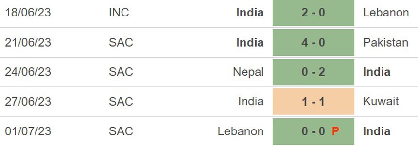 Nhận định, soi kèo Kuwait vs Ấn Độ (21h00, 4/7), chung kết cúp Nam Á - Ảnh 5. Nhận định, soi kèo Kuwait vs Ấn Độ (21h00, 4/7), chung kết cúp Nam Á - Ảnh 5.