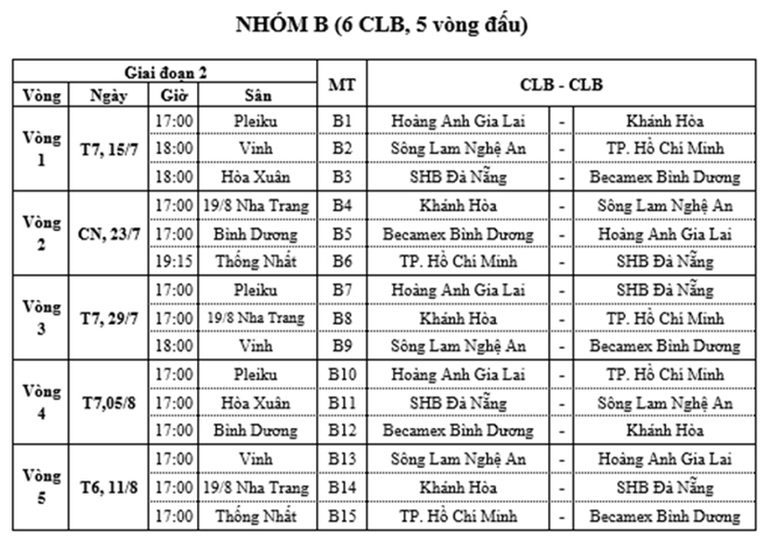 V-League giai đoạn 2 diễn ra thế nào, cuộc đua vô địch và trụ hạng ra sao? - Ảnh 4. V-League giai đoạn 2 diễn ra thế nào, cuộc đua vô địch và trụ hạng ra sao? - Ảnh 4.