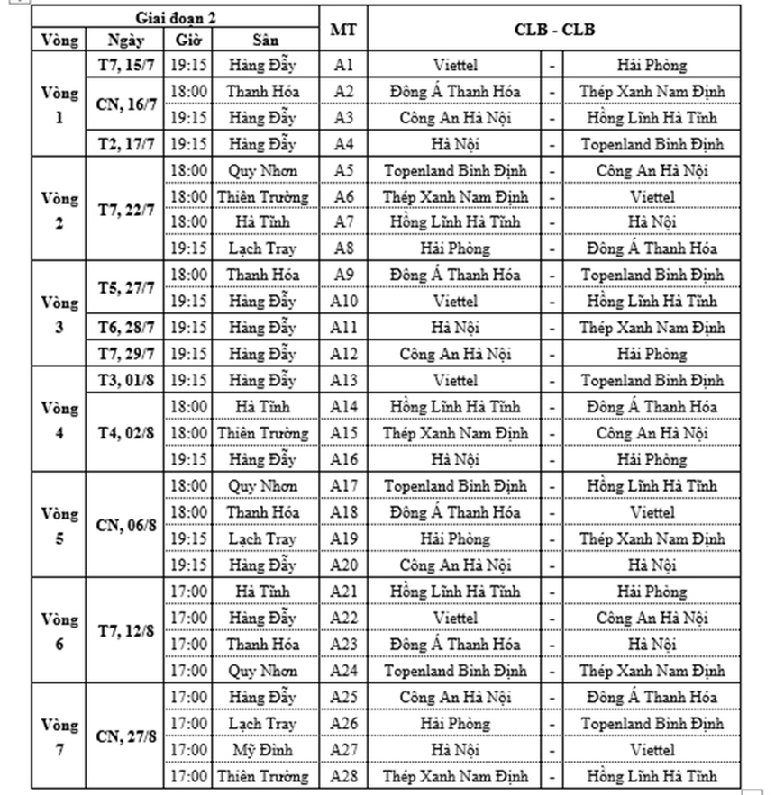 V-League giai đoạn 2 diễn ra thế nào, cuộc đua vô địch và trụ hạng ra sao? - Ảnh 3. V-League giai đoạn 2 diễn ra thế nào, cuộc đua vô địch và trụ hạng ra sao? - Ảnh 3.