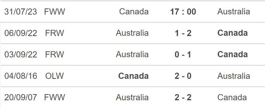 Nhận định, soi kèo nữ Úc vs nữ Canada (17h00, 31/7), World Cup nữ 2023 - Ảnh 5.
