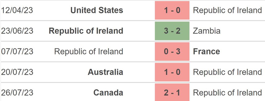 Nhận định, soi kèo nữ Ireland vs nữ Nigeria (17h00, 31/7), World Cup nữ 2023 - Ảnh 3.
