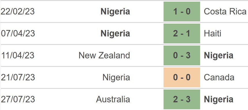 Nhận định, soi kèo nữ Ireland vs nữ Nigeria (17h00, 31/7), World Cup nữ 2023 - Ảnh 4.