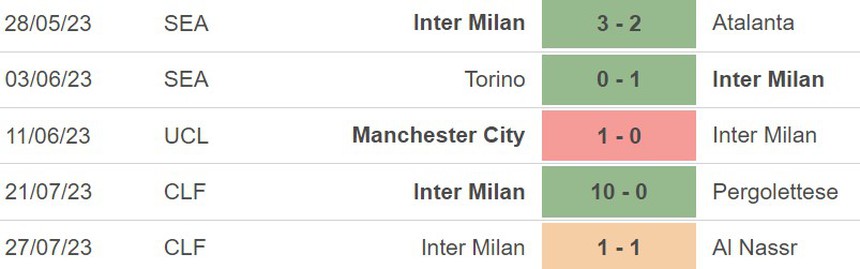 Nhận định, soi kèo PSG vs Inter Milan (17h00, 1/8), giao hữu CLB - Ảnh 5.