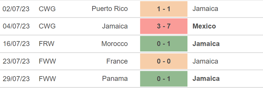 Nhận định, soi kèo nữ Jamaica vs nữ Brazil (17h00, 2/8), World Cup nữ - Ảnh 3.