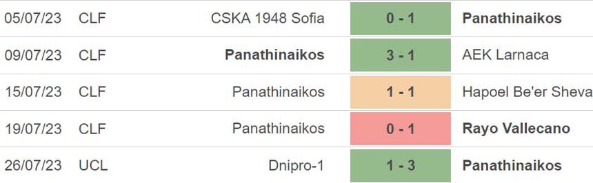 Nhận định, soi kèo Panathinaikos vs Dnipro-1 (00h30, 2/8), vòng sơ loại C1 - Ảnh 3.