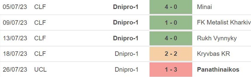 Nhận định, soi kèo Panathinaikos vs Dnipro-1 (00h30, 2/8), vòng sơ loại C1 - Ảnh 4.