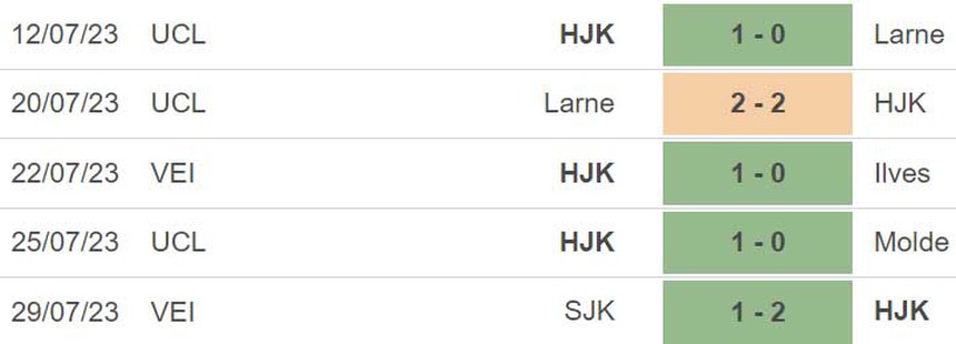 Nhận định, soi kèo Molde vs Helsinki (00h00, 3/8), sơ loại C1 - Ảnh 4.