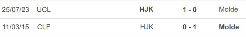 Nhận định, soi kèo Molde vs Helsinki (00h00, 3/8), sơ loại C1 - Ảnh 5.