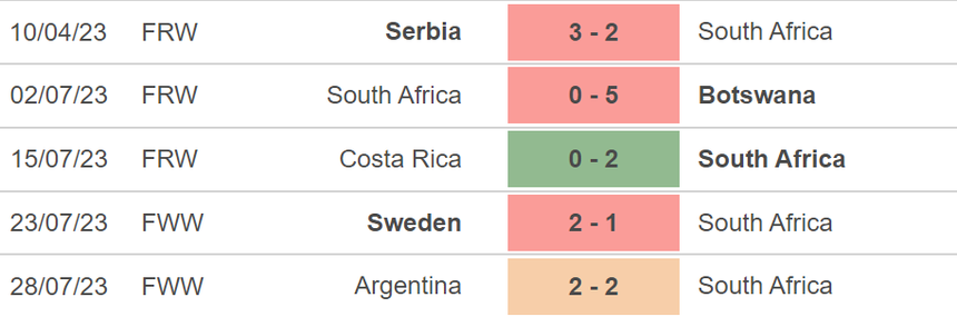 Nhận định, soi kèo nữ Nam Phi vs nữ Ý (14h00, 2/8), World Cup nữ - Ảnh 3.