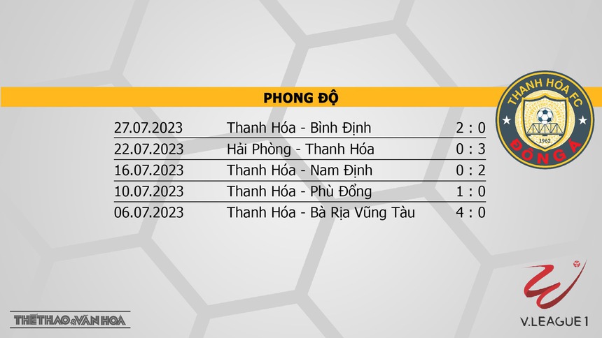 Soi kèo Hà Tĩnh vs Thanh Hóa, nhận định bóng đá vòng 4 giai đoạn 2 V-League (18h00, 2/8) - Ảnh 5.