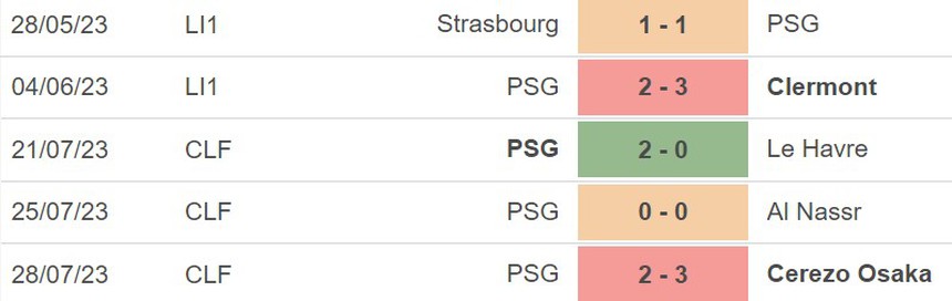 Nhận định, soi kèo PSG vs Inter Milan (17h00, 1/8), giao hữu CLB - Ảnh 4.