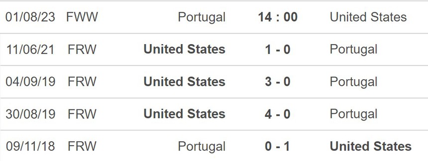 Nhận định, soi kèo ĐT nữ Bồ Đào Nha vs ĐT nữ Mỹ (23h00, 6/5), World Cup nữ 2023 - Ảnh 5.