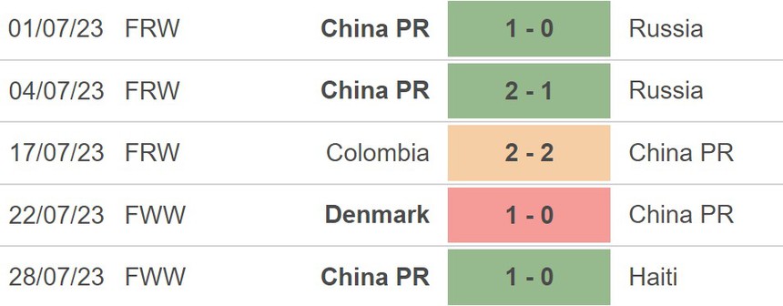 Nhận định, soi kèo ĐT nữ Trung Quốc vs ĐT nữ Anh (14h00, 1/8), World Cup nữ 2023 - Ảnh 3.