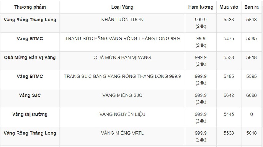 Giá vàng hôm nay 4/7 cập nhật mới nhất - Ảnh 2.