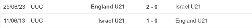 Nhận định, soi kèo U21 Israel vs U21 Anh (23h00, 5/7), bán kết U21 châu Âu - Ảnh 3.