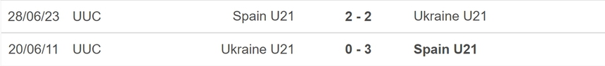 Nhận định, soi kèo U21 Tây Ban Nha vs U21 Ukraine (02h00, 6/7), bán kết U21 châu Âu - Ảnh 3.