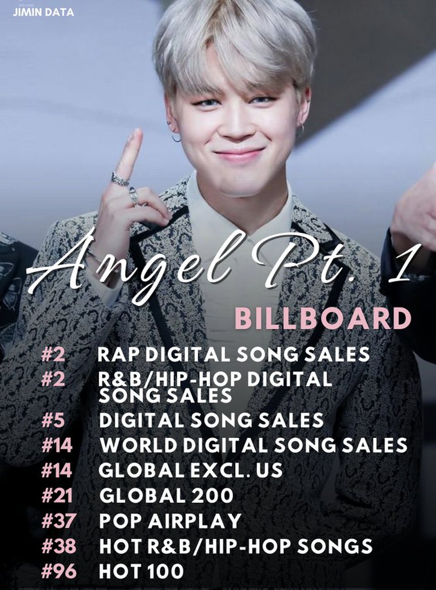 Jimin BTS là nghệ sĩ K-pop solo duy nhất trong thập kỷ qua đạt thành tích này - Ảnh 6.