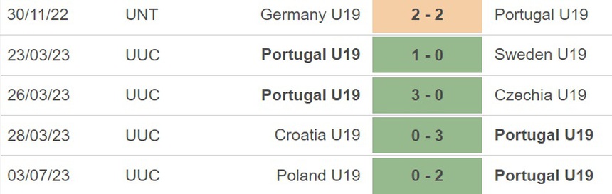 Nhận định, soi kèo U19 Bồ Đào Nha vs U19 Ý (23h00, 6/7), U19 châu Âu - Ảnh 3. Nhận định, soi kèo U19 Bồ Đào Nha vs U19 Ý (23h00, 6/7), U19 châu Âu - Ảnh 3.
