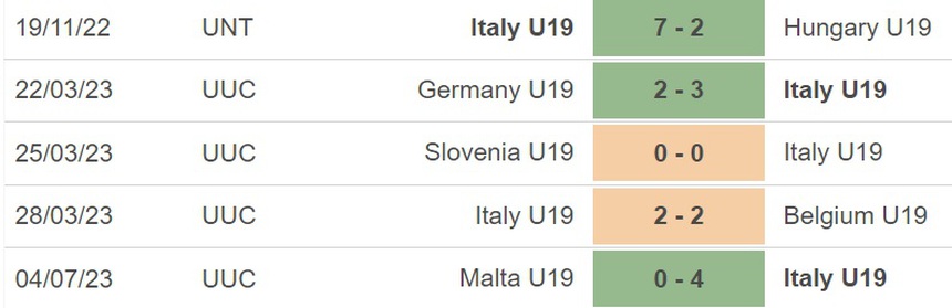 Nhận định, soi kèo U19 Bồ Đào Nha vs U19 Ý (23h00, 6/7), U19 châu Âu - Ảnh 4. Nhận định, soi kèo U19 Bồ Đào Nha vs U19 Ý (23h00, 6/7), U19 châu Âu - Ảnh 4.