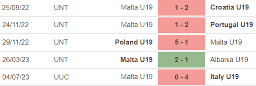 Phong độ U19 Malta Phong độ U19 Malta