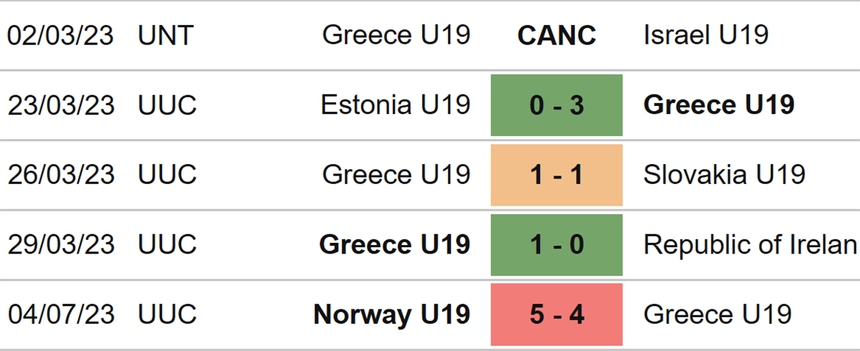 Nhận định, soi kèo U19 Hy Lạp vs U19 Tây Ban Nha (23h00, 7/7), U19 châu Âu - Ảnh 4. Nhận định, soi kèo U19 Hy Lạp vs U19 Tây Ban Nha (23h00, 7/7), U19 châu Âu - Ảnh 4.