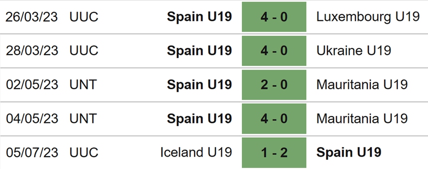 Nhận định, soi kèo U19 Hy Lạp vs U19 Tây Ban Nha (23h00, 7/7), U19 châu Âu - Ảnh 5. Nhận định, soi kèo U19 Hy Lạp vs U19 Tây Ban Nha (23h00, 7/7), U19 châu Âu - Ảnh 5.