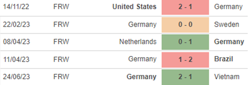 Phong độ nữ Đức