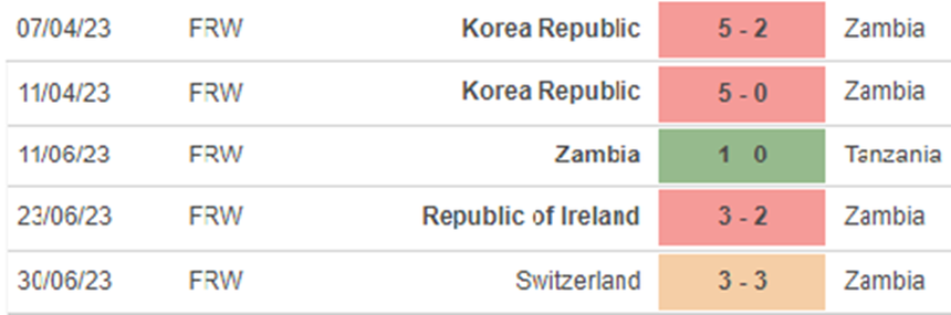 Phong độ nữ Zambia