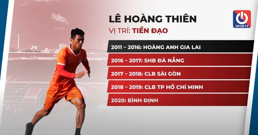 Người đội trưởng dìu dắt Công Phượng ở HAGL trôi dạt xuống giải hạng Nhì, từng thất nghiệp và phải đi đá phủi - Ảnh 4.