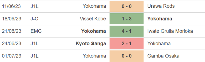 Phong độ của Yokohama