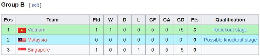 Link xem trực tiếp bóng đá U19 nữ Việt Nam vs U19 nữ Malaysia, giải U19 nữ Đông Nam Á - Ảnh 3.