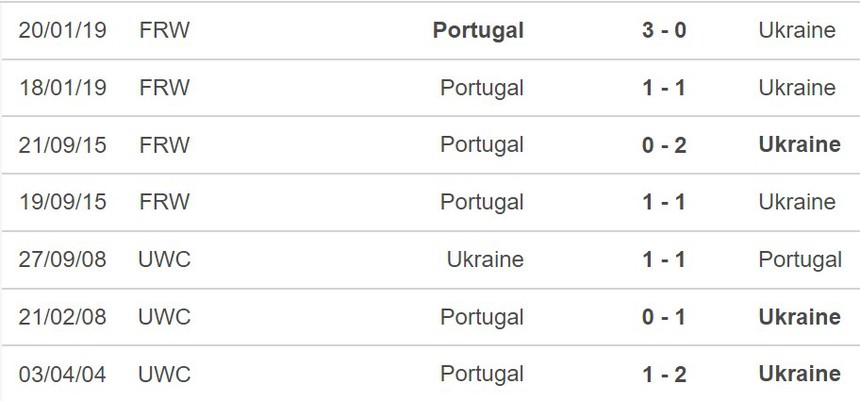 Nhận định, soi kèo nữ Bồ Đào Nha vs nữ Ukraina (02h45, 6/5), giao hữu quốc tế - Ảnh 5.