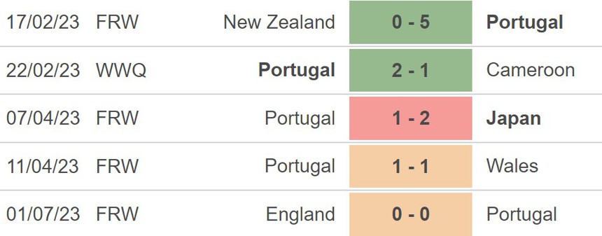 Nhận định, soi kèo nữ Bồ Đào Nha vs nữ Ukraina (02h45, 6/5), giao hữu quốc tế - Ảnh 3.