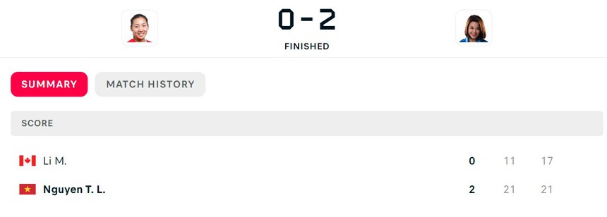 Hot girl cầu lông Việt Nam xuất sắc thắng đối thủ hơn 16 bậc, đoạt vé vào tứ kết giải Canada mở rộng - Ảnh 2.