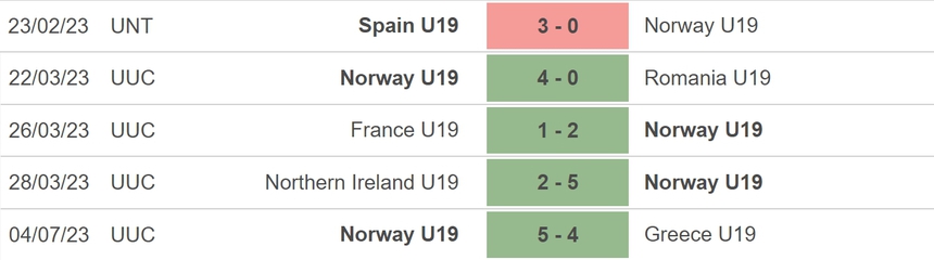 Nhận định, soi kèo U19 Iceland vs U19 Na Uy (02h00, 8/7), vòng bảng U19 châu Âu - Ảnh 5.