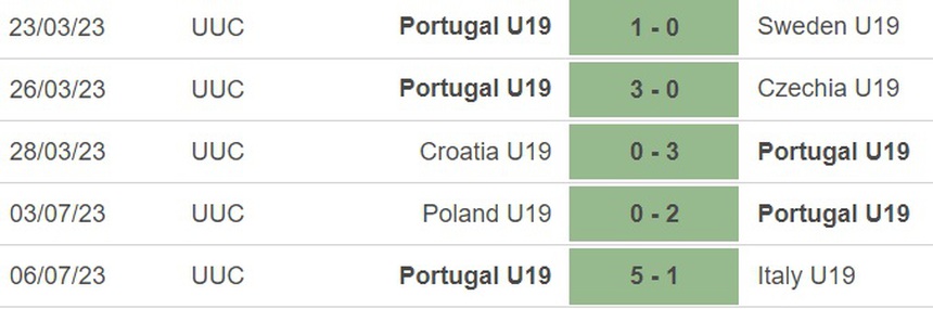 Nhận định, soi kèo U19 Bồ Đào Nha vs U19 Malta (23h00, 9/7), U19 châu Âu - Ảnh 3.