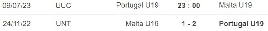 Nhận định, soi kèo U19 Bồ Đào Nha vs U19 Malta (23h00, 9/7), U19 châu Âu - Ảnh 2.