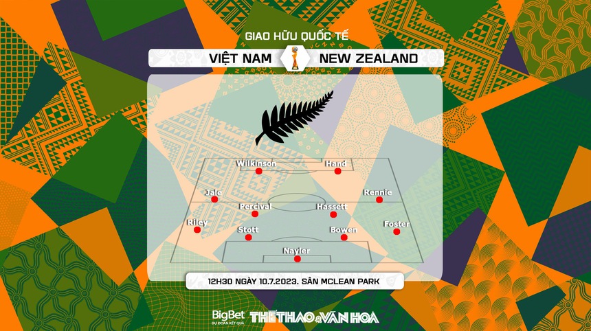 Nhận định, soi kèo nữ Việt Nam vs nữ New Zealand (12h30, 10/7), giao hữu bóng đá nữ - Ảnh 5.