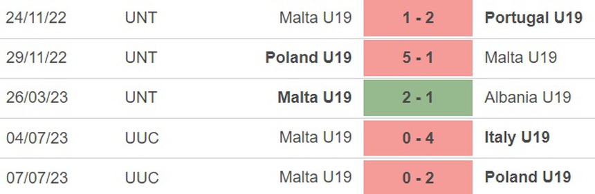 Nhận định, soi kèo U19 Bồ Đào Nha vs U19 Malta (23h00, 9/7), U19 châu Âu - Ảnh 4.