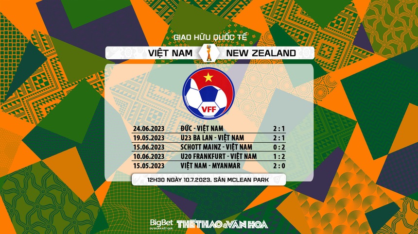 Nhận định, soi kèo nữ Việt Nam vs nữ New Zealand (12h30, 10/7), giao hữu bóng đá nữ - Ảnh 7.