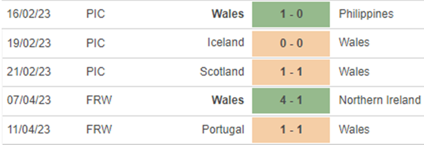 Phong độ nữ xứ Wales