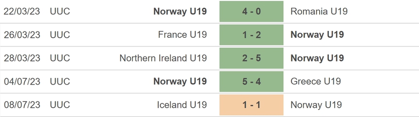 Nhận định, soi kèo U19 Tây Ban Nha vs U19 Na Uy (02h00, 11/7), vòng bảng U19 châu Âu - Ảnh 5.