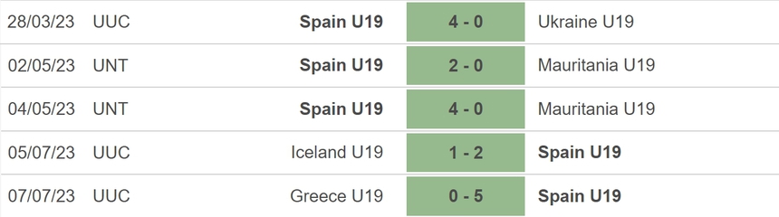 Nhận định, soi kèo U19 Tây Ban Nha vs U19 Na Uy (02h00, 11/7), vòng bảng U19 châu Âu - Ảnh 4.