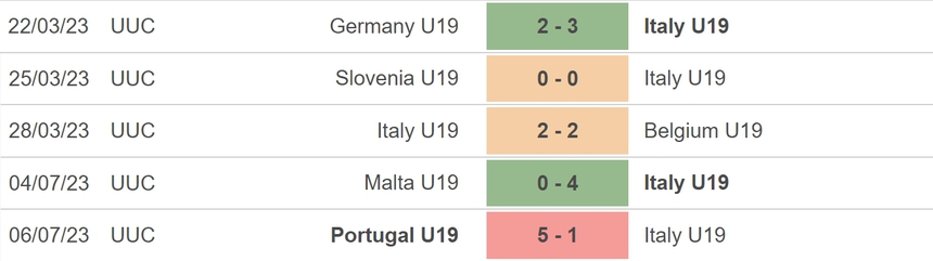 Nhận định, soi kèo U19 Ý vs U19 Ba Lan (23h00, 9/7), vòng bảng U19 châu Âu - Ảnh 4. Nhận định, soi kèo U19 Ý vs U19 Ba Lan (23h00, 9/7), vòng bảng U19 châu Âu - Ảnh 4.