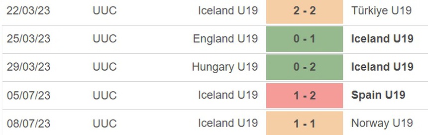 Nhận định, soi kèo U19 Hy Lạp vs U19 Iceland (02h00, 11/7), U19 châu Âu - Ảnh 4.