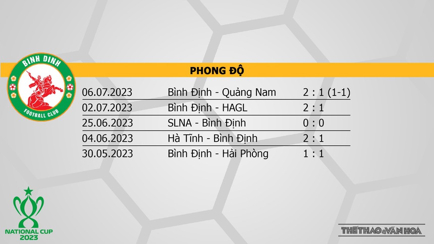 Nhận định, soi kèo Bình Định vs Hà Tĩnh (18h00, 11/7), tứ kết Cúp Quốc gia - Ảnh 4. Nhận định, soi kèo Bình Định vs Hà Tĩnh (18h00, 11/7), tứ kết Cúp Quốc gia - Ảnh 4.