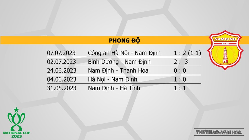 Nhận định, soi kèo Viettel vs Nam Định (19h15, 12/7), tứ kết Cúp Quốc gia - Ảnh 5.