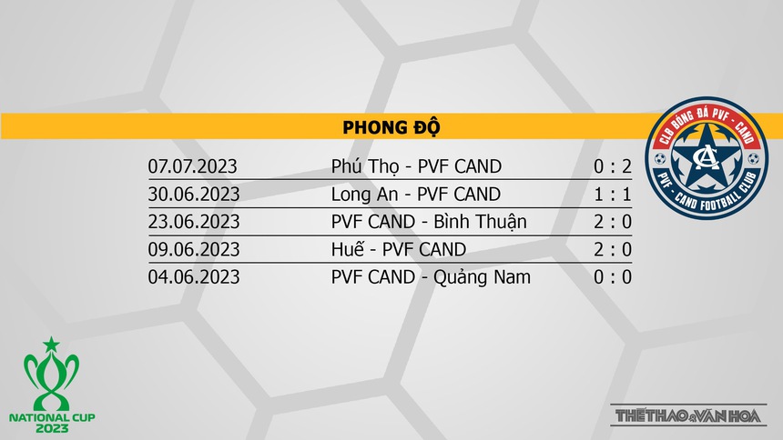 Nhận định, soi kèo HAGL vs PVF-CAND (17h00, 12/7), tứ kết Cúp Quốc gia - Ảnh 5.