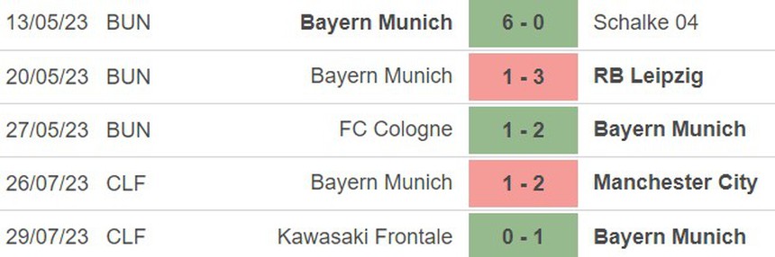 Nhận định, soi kèo Liverpool vs Bayern (18h30, 2/8), giao hữu CLB - Ảnh 5.